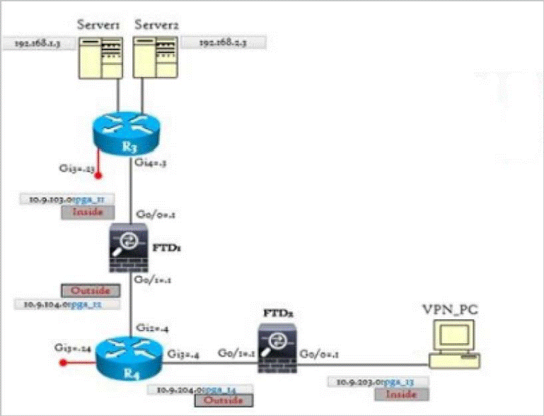 HPE0-V19 Valid Test Guide